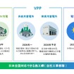 現在の事業内容