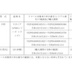 リコール届出一覧表