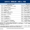 ロボタクシーは儲かるのか？～中国と米国の戦略と収益モデル～ セミナー資料