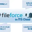 クラウドストレージサービス『fileforce on TTS Cloud』