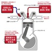 改良した水素エンジンの模式図