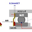 電動車駆動部内での製品装着による導電の仕組み（導電パス形成による軸受電食対策）