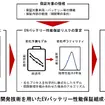 EVバッテリー性能保証の組成イメージ
