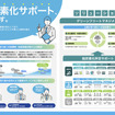 ＳＭＡＳのグリーンフリートマネジメント