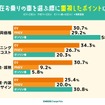 車を選ぶ際に重視したポイント