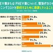 節約意識の具体的な取り組み