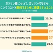 節約意識の具体的な取り組み
