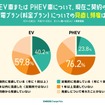 料金プランの見直し頻度