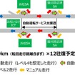 総合走行実証の走行イメージ