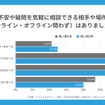 EV・PHEVユーザーや購入検討者が気軽に相談・交流できるオンラインコミュニティ「EVsmart Park」