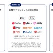 Terra Chargeの特徴