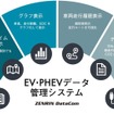 ゼンリンデータコムの「e-mobilog」