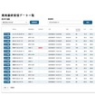ゼンリンデータコムの「e-mobilog」