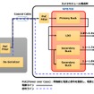 車載カメラモジュールに最適化された電源を1パッケージで集約