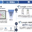 配送ルート最適化ソリューション「Loogia」