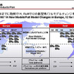 三菱、07年までの商品投入計画を公表---6年間に15車種