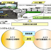 ITSで事故ったら、誰の責任? ……研究会が進行中