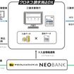 「クロネコ請求消込DX」