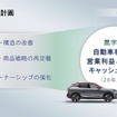 経営再建計画 Re:Nissan