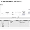 2026年3月期 営業利益変動要因（対前年比較）
