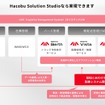 物流DXシステムインテグレーション「Hacobu Solution Studio」