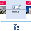 大和物流がT2の自動運転トラックを利用するスキーム
