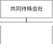 NOKとイーグル工業が経営統合、NOK Groupを2026年10月設立へ