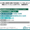 あなたが親と自動車の運転や免許返納について話し合う上での障壁となっていることは何ですか。（複数回答可）