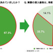 . 自動車を買う前に予算を決めていましたか？  実際の購入価格は、事前に決めた予算通りでしたか？