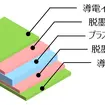 リサイクル可能な導電性シートの構成
