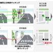 既存の位置推定手法の課題