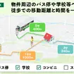 「NAVITIME API」の地点周辺施設への徒歩距離・時間検索機能