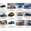 出展車両一覧（輸入電動車同乗試乗会）​