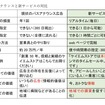 新旧サービスの比較