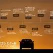 R35型GT-Rの系譜