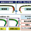 ダンロップ、第4世代のランフラットタイヤを開発…パンク時走行距離2.3倍