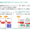 ECU統合化におけるサイバーセキュリティリスク