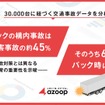 トラック構内事故は全加害事故の45％ その61%がバック時に集中