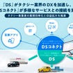 外部サービス接続システム 「DSコネクト」