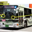 路線バスへの搭載イメージ