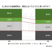 自分の金銭感覚を異性と比べてどう感じるか