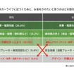理想のカーライフに近づくためにお金をかけたい部分