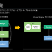 Unreal Engineを用いたHMI開発フロー