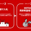 「MOTA車買取サポート」
