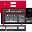 NTT・NTTドコモビジネスとMujinが資本業務提携