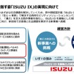 2030年に実現めざす「ISUZU IX」の姿