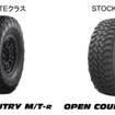 今回両チームに供給する「OPEN COUNTRY M/T-R」は、悪路走破性を追求し、耐久性・耐摩耗性を向上させるとともに、環境負荷低減に配慮したサステナブル素材を採用している。