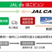 JALグループと連携した新サービス「JAL de はこビュン」