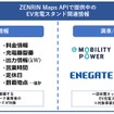 ZENRIN Maps APIで提供中のEV充電スタンド関連情報