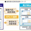 議案書承認業務連携イメージ